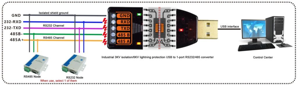 EB -1200-232-485-USB