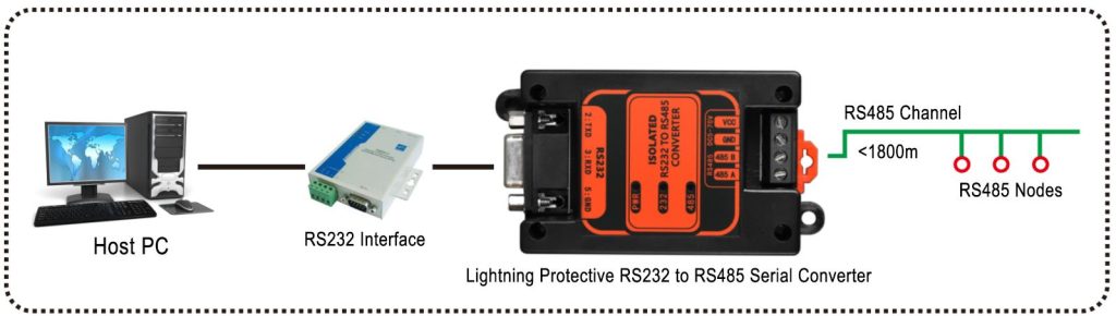 EB-232-485-S-I