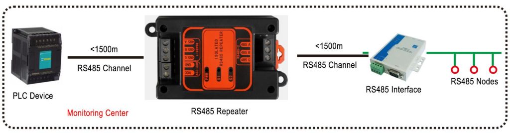 EB-485-485-S-I